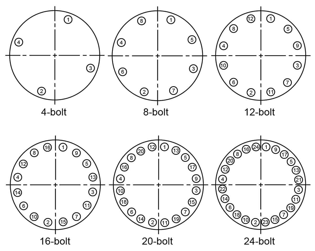 Flange Bolt Torque Sequence UIP International